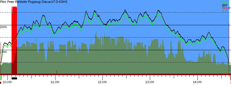 Barometer